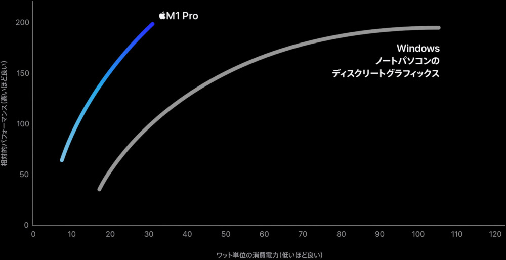 m1_pro_graph